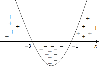 Wykres funkcji kwadratowej